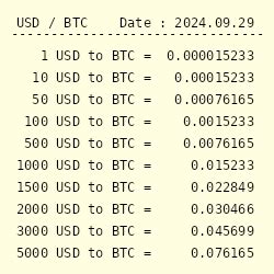 0.00002 btc|Convert 0.0002 BTC to USD — Bitcoin to US Dollar Converter.